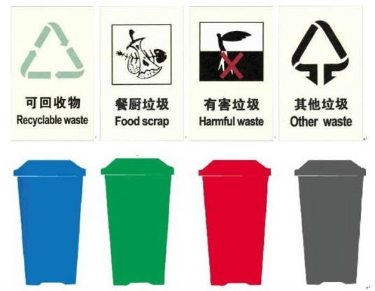 生活垃圾分类标志