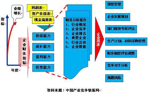 财务指标分析