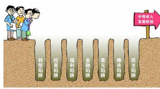 中等收入陷阱