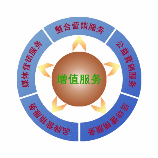 增值服务