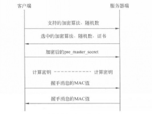 握手协议