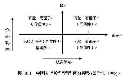 面子理论