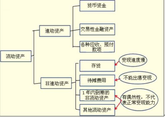 速动比率