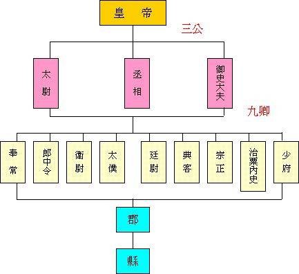 中国爵位