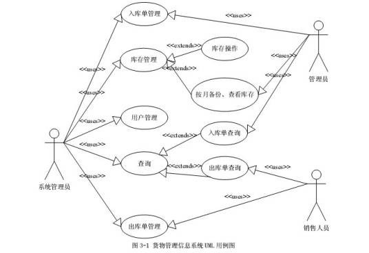北京市小客车指标调控管理信息系统