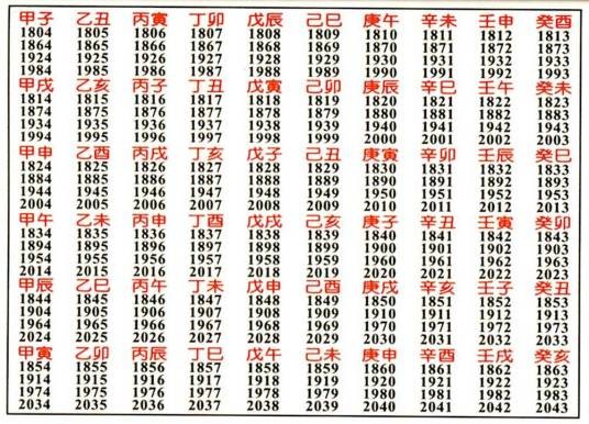 天干地支（中国古代天文历法的基本计数单位）