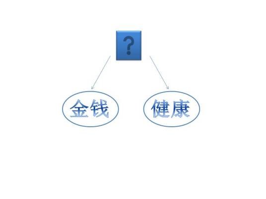 抉择（汉语词汇，意为挑选、选择）