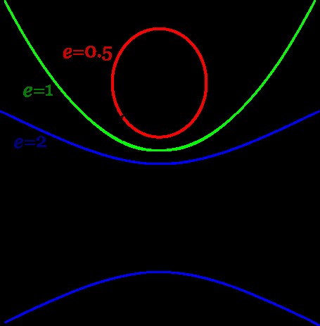 焦点（数学术语）