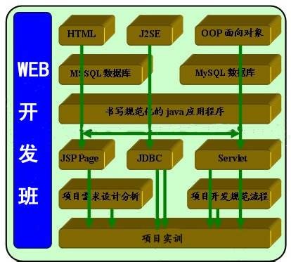 JAVA反射机制