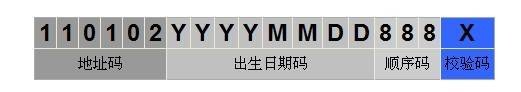 公民身份号码