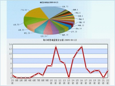 流量统计
