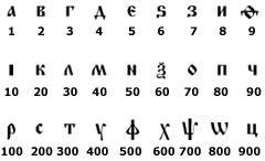 西里尔数字