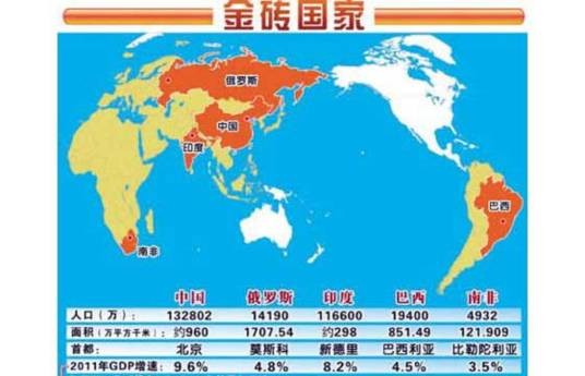 金砖国家应急基金