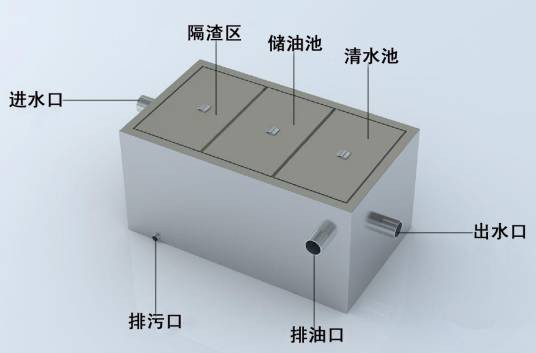 餐饮隔油池