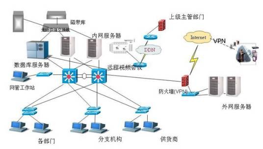 计算机网络（连接分散计算机设备及通信设备以实现信息传递的系统）