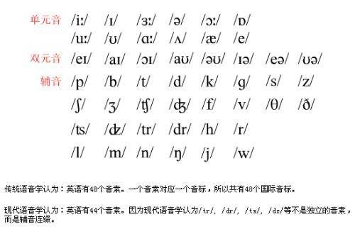 英标（汉语词语）