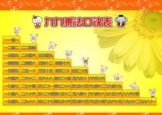 乘法口诀（乘法、除法、开方等运算的基本计算规则）